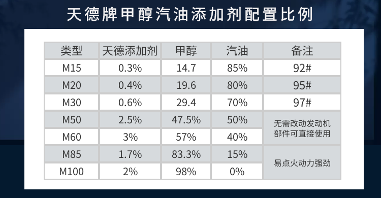 变性甲醇汽油添加剂配置比例 变性甲醇汽油添加剂配置比例