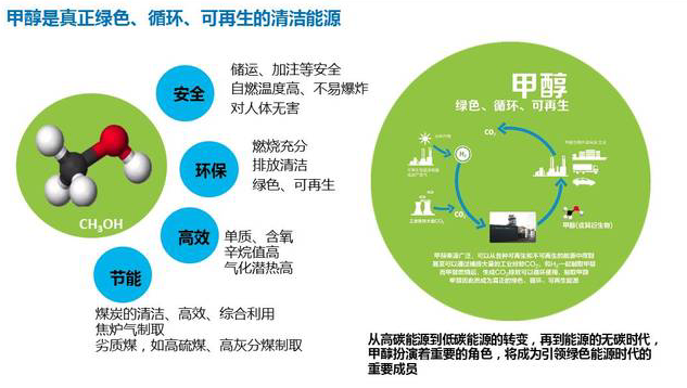 甲醇汽油市场分析 甲醇汽油市场分析