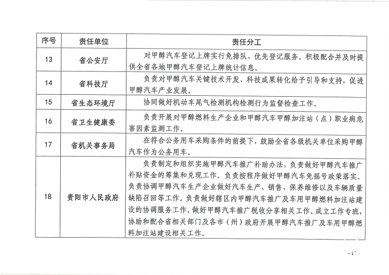 新能(néng)源甲醇汽车 新能(néng)源甲醇汽车