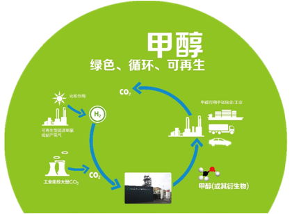 甲醇汽油助溶剂厂家 甲醇汽油助溶剂厂家